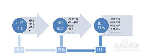 白酒網路推廣該如何去做？