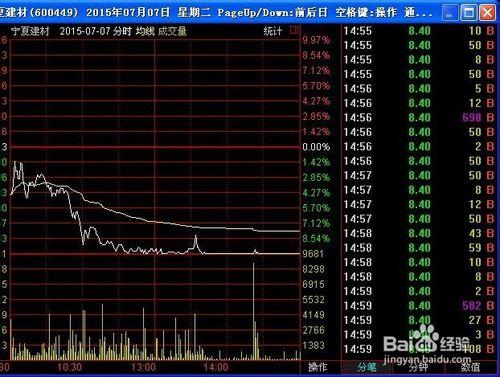 如何檢視股票歷史上任何一天的分時圖和成交明細