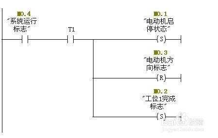 PLC軟體程式設計之運料小車控制系統