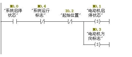 PLC軟體程式設計之運料小車控制系統