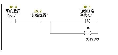 PLC軟體程式設計之運料小車控制系統