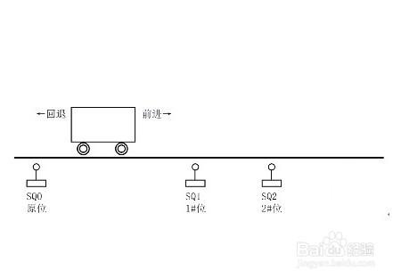 PLC軟體程式設計之運料小車控制系統