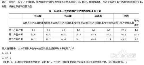 行測是什麼呢？