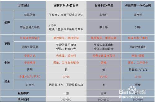 工程外牆裝飾——三種系統的對比與選擇