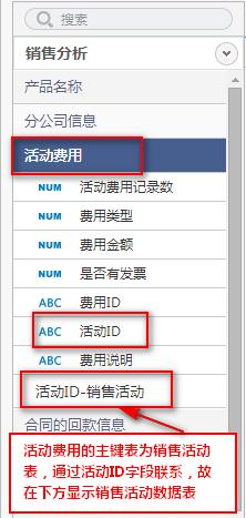 大資料圖形化軟體的型別與資料選擇