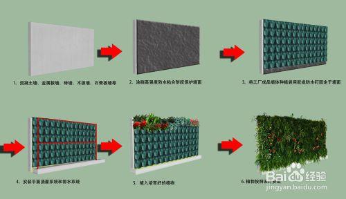 植物牆施工工藝