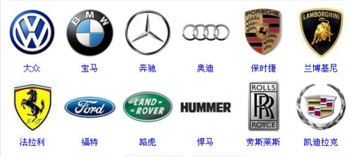 汽車有哪些品牌？