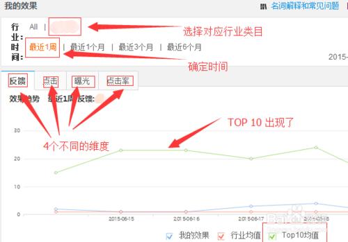 如何檢視阿里巴巴國際站行業TOP10資料？