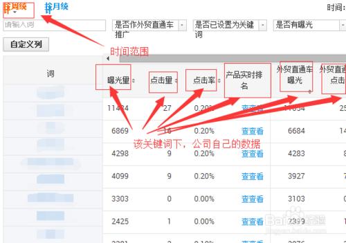 如何檢視阿里巴巴國際站行業TOP10資料？