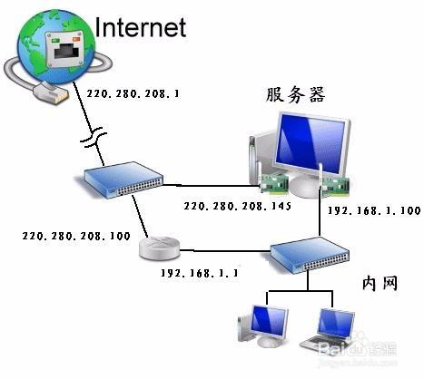 路由器埠對映不生效的解決方法