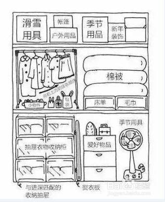 如何疊衣服才不會皺，你知道嗎？