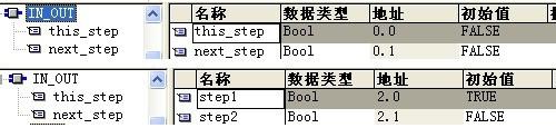 PLC軟體程式設計之全自動洗衣機控制系統-2