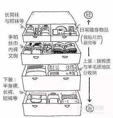 如何疊衣服才不會皺，你知道嗎？