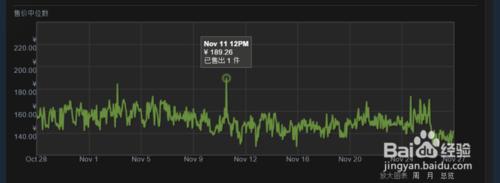 如何在steam社群市場購買csgo道具