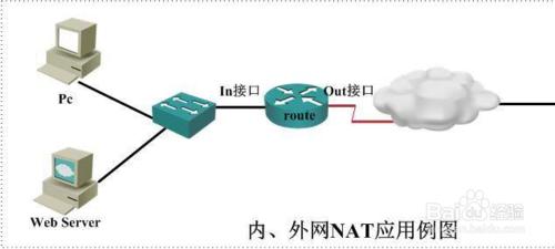 路由器埠對映不生效的解決方法