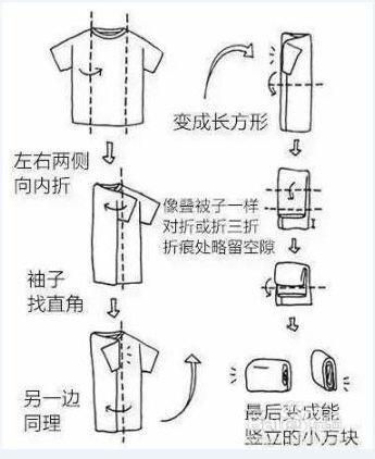 如何疊衣服才不會皺，你知道嗎？