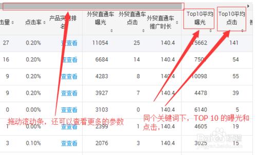 如何檢視阿里巴巴國際站行業TOP10資料？