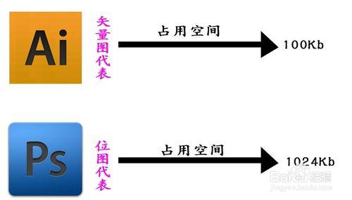 向量圖與點陣圖有什麼區別