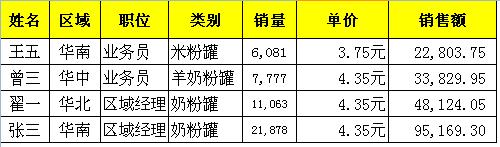 excel中如何快速設定單元格格式