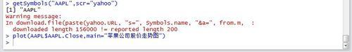 R語言繪製蘋果公司股價走勢圖