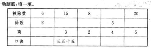 小學數學教學設計：[2]《釐米和米》