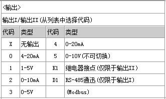 NHR-M36智慧數學運算器的選型方法