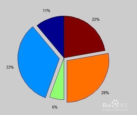 使用Matlab進行基本繪圖