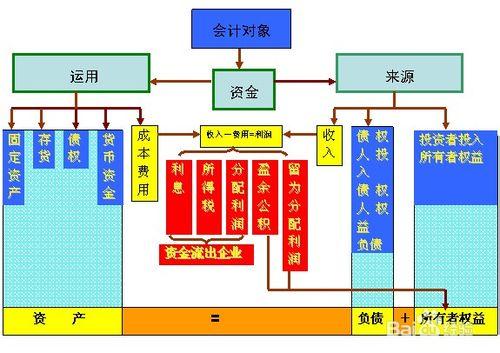 杭州會計上崗證培訓基地