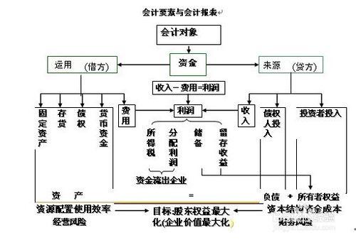 杭州會計上崗證培訓基地