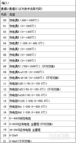 NHR-M36智慧數學運算器的選型方法