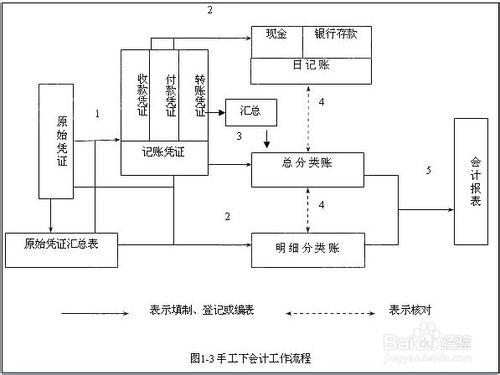 杭州會計上崗證培訓基地