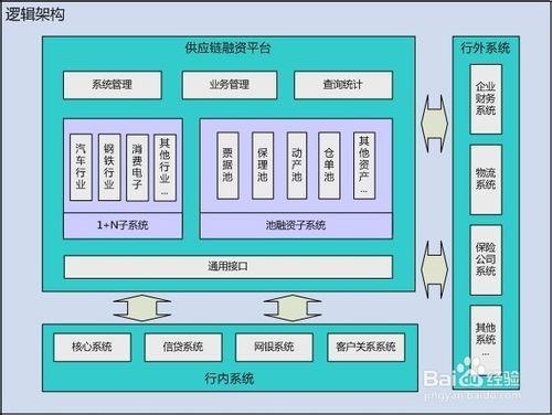 編寫資訊系統設計方案應當注意的事項