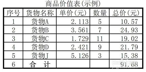 Excel表格四捨五入後出現錯誤,分項與合計不符