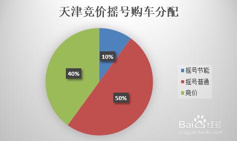 天津如何搖號買車