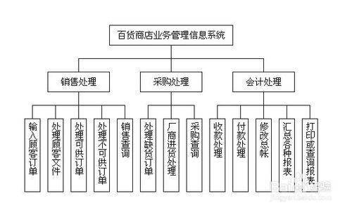 編寫資訊系統設計方案應當注意的事項