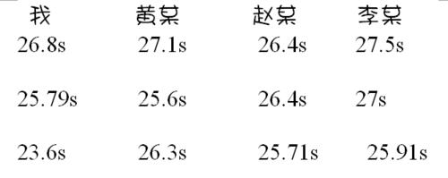 中考200米拿滿分