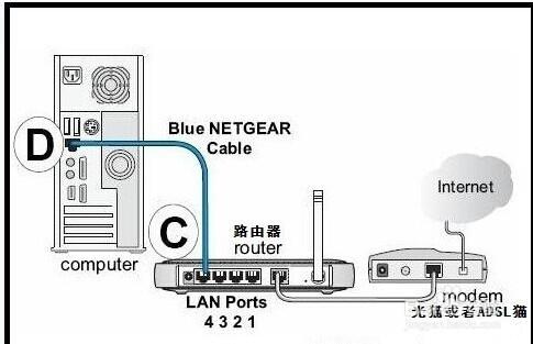 聯通光纖路由器設定