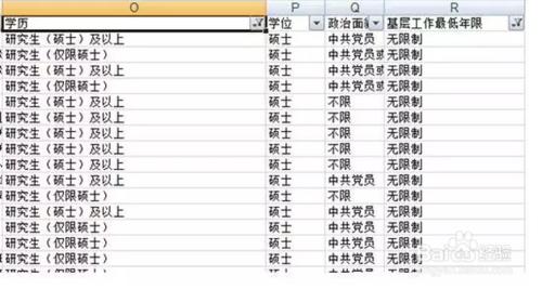 2016國考應屆生如何篩選國家公務員職位