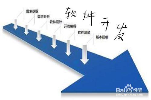 如何利用電腦賺錢：[3]老闆賺錢法