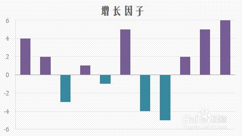 【excel圖表】柱形或條形圖中負值填充不同顏色