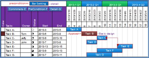 Blue Excel 用excel製作專案計劃