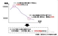 面試的時候百分之百會被問到的問題~\(≧▽≦)/~