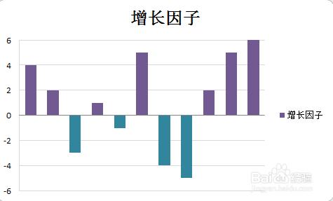 【excel圖表】柱形或條形圖中負值填充不同顏色