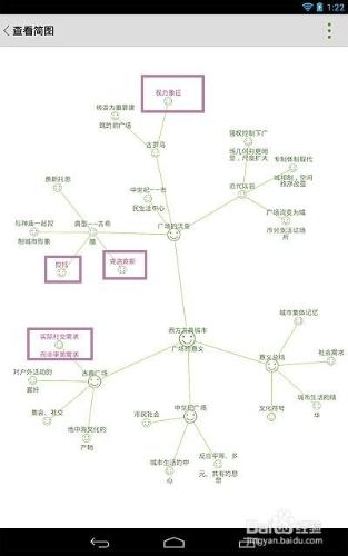 思維簡圖的八大實用技巧