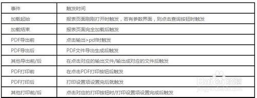 圖表（長尾）FineReport教程：[3]FR的事件