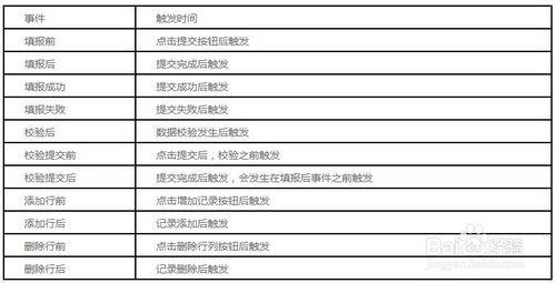 圖表（長尾）FineReport教程：[3]FR的事件