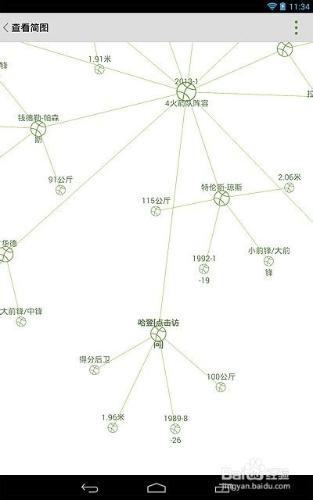 思維簡圖的八大實用技巧