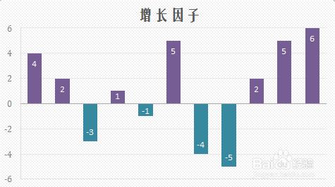 【excel圖表】柱形或條形圖中負值填充不同顏色