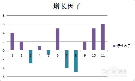 【excel圖表】柱形或條形圖中負值填充不同顏色