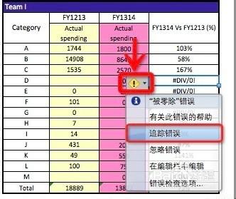 Excel疑難雜症：[1]單元格顯示 #DIV/0!